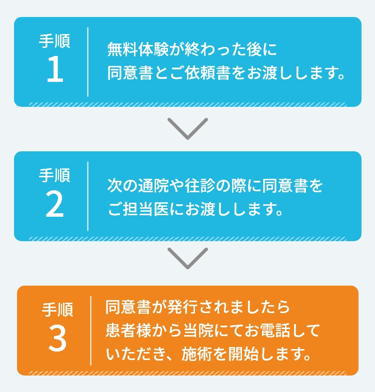 同意書発行までの流れ